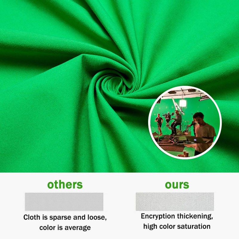 Green Screen Background Backdrop AOBETAK 5x7ft Thicker Fabric Photo Backdrop