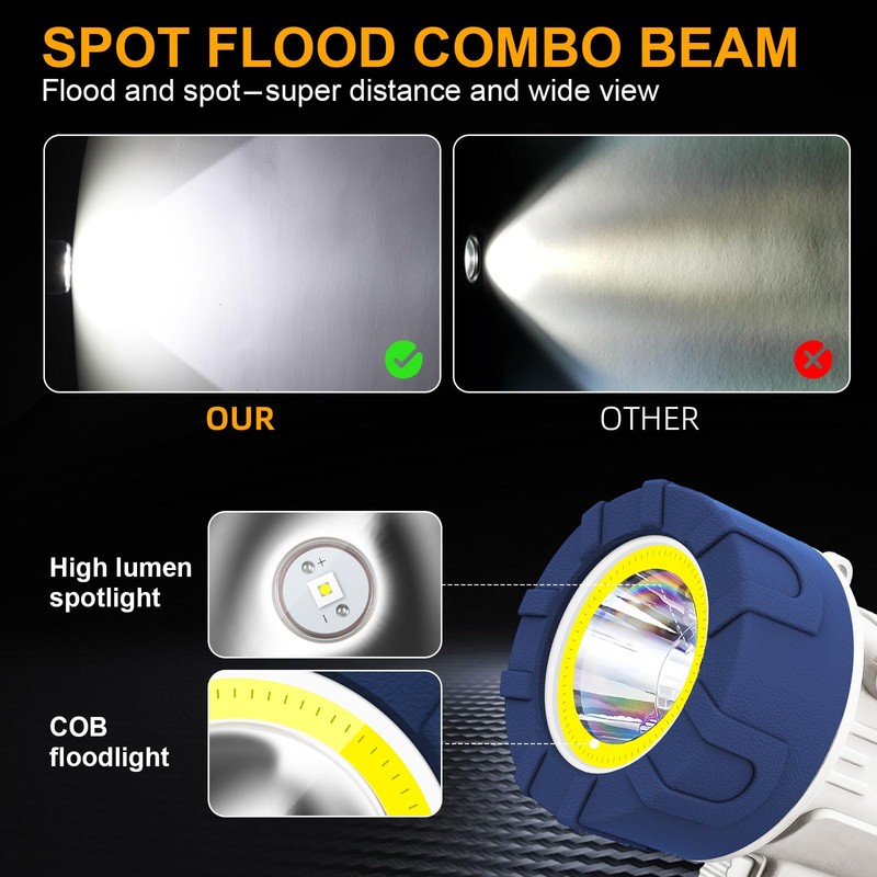YIERBLUE Rechargeable Spotlight Floodlight Combo High High Lumen LED, IP67