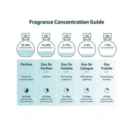 Al - Rehab Choco Musk Eau De Parfum 1.65 oz / 50 ml Spray