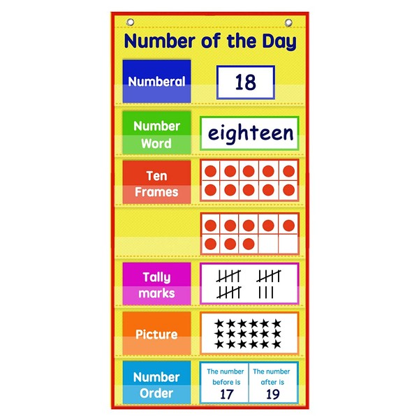 Auchq Math Number of The Day Pocket Chart， Small Math