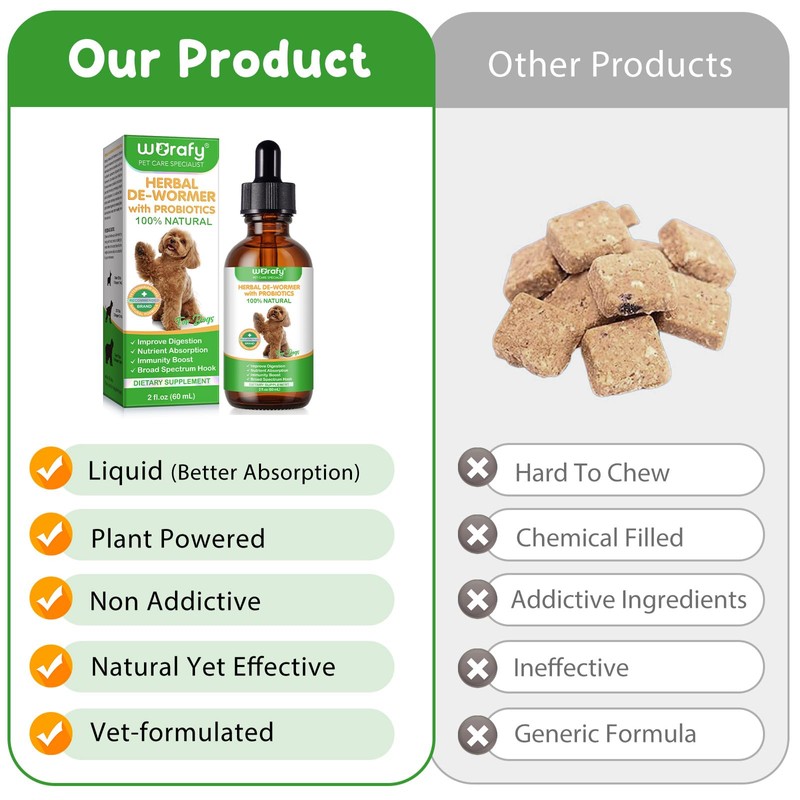 Natural Intestinal Defense for Dogs, Herbal Cleanser & Natural Digestive