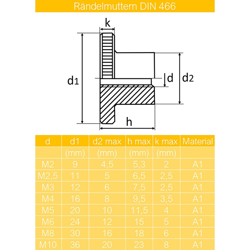 Techtanium® Knurled Nuts [High Shape] M2 Made of A1 Stainless