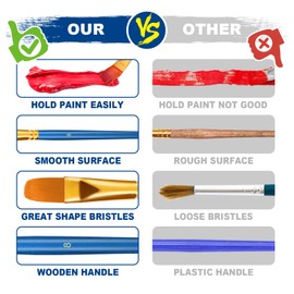 KitsKap 10 Piece Paint Brush Set, Nylon Hair Brushes for Acrylic Painting, Watercolours, Oil Detail Brushes (Blue) … B09ZCJ2VJ8