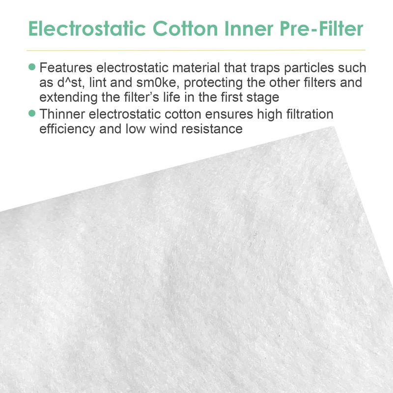 HSIAMEN Pre-Filter Compatible with HoMedics Air Purifier Filter Replacement 1461901