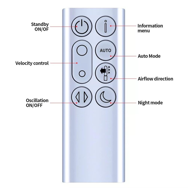 PZL New Replacement Remote for Dyson TP04 DP04 TP06 TP07