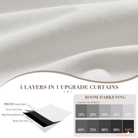 SPWIY Ivory White Linen 100% Blackout Curtains 102 Inches Long 2 Panels Set Thermal Insulated Curtains for Living Room Back Tab Rod Pocket Room Darkening Curtain for Bedroom Nursery, 52x102
