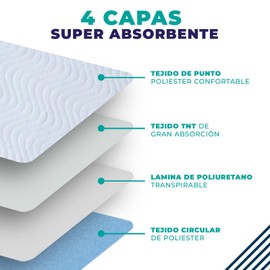 VALENTIA MEDICAL Washable and Reusable Adult Bed Pads - 90 x 75 cm - Baby Pads - 4 Layers, Super Absorbent, 3.65 L/m2, Waterproof, Breathable, Oeko-Tex, Made in