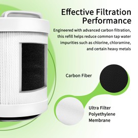 Replacement Shower Cartridge Compatible with Filterbaby Pro Series