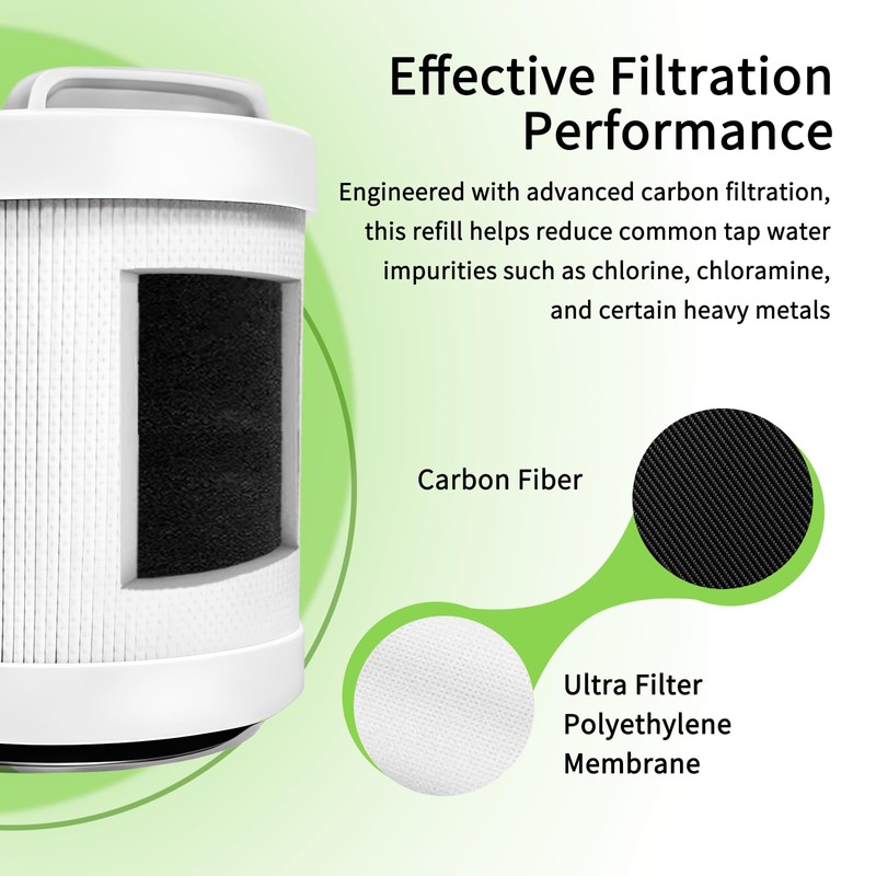 Replacement Shower Cartridge Compatible with Filterbaby Pro Series