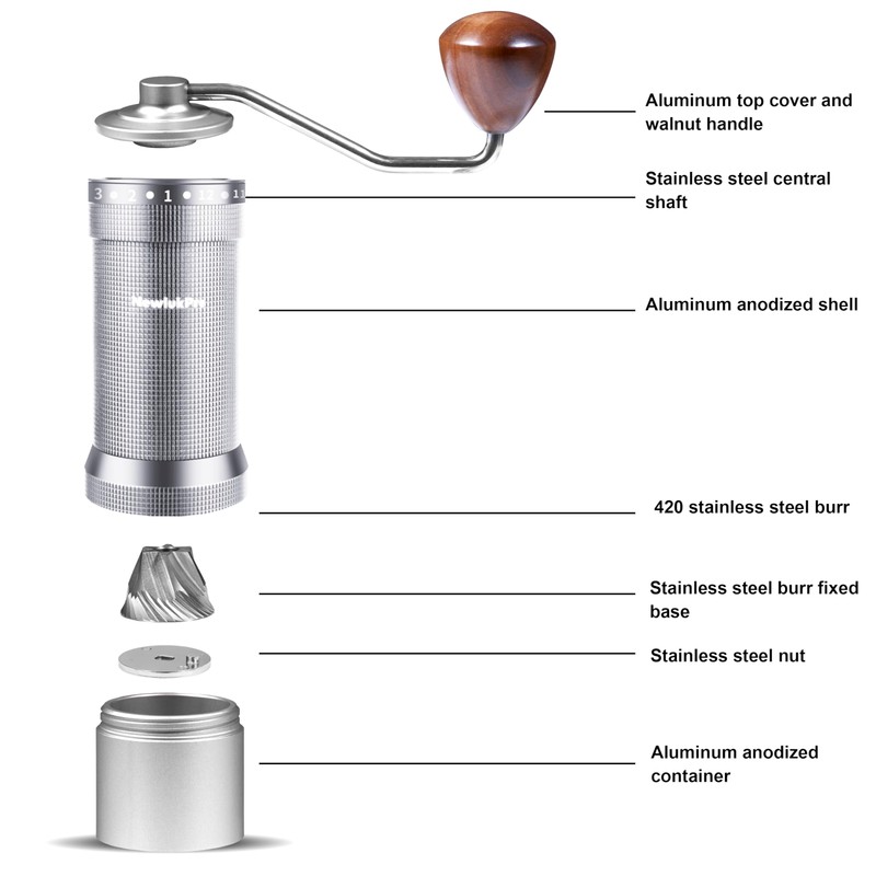 NewlukPro M7 Coffee Grinder Manual,Capacity 35g,Sharp Heptagonal Burr,External 48 Grinding