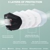 Pruk 50 Pcs KN95 Mask Adults, 5 Layers Protective Mask