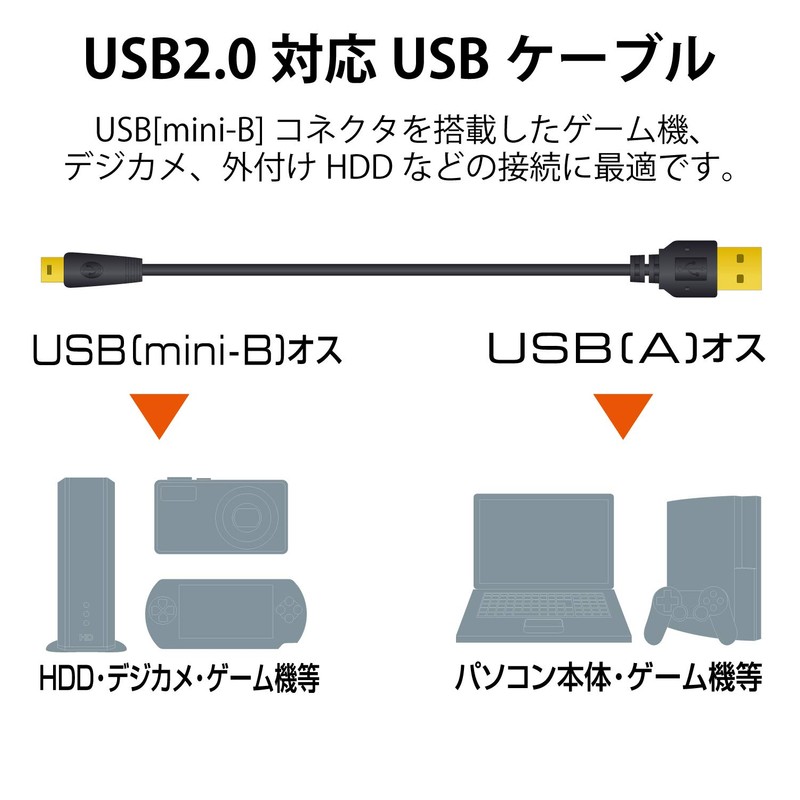 エレコム USBケーブル USB2.0 A-miniBタイプ 極細 2m ブラック U2C-MXN20BK