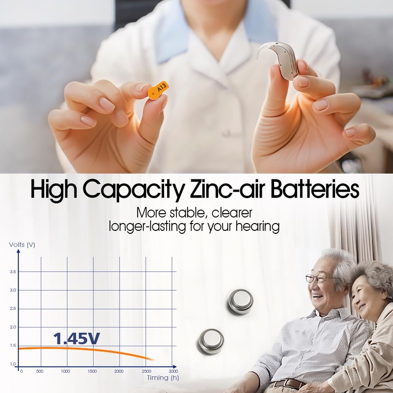 XUNIUZERO Hearing Aid Batteries Size 13, Mercury Free (24 Count),