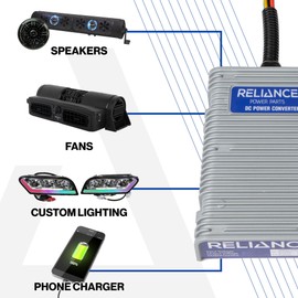 RELIANCE 50 Amp DC-DC Voltage Converter 36V/48V - 12V | for Golf Carts and More | Connects to Full Battery Pack