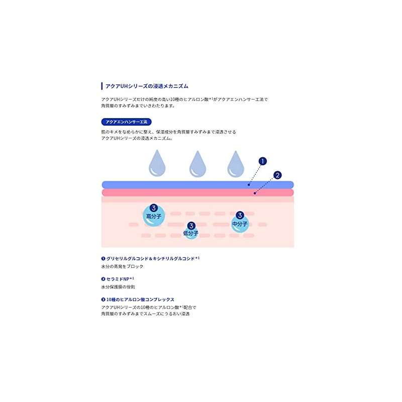 MISSHA Super Aqua Ultra Hyalron Skin Essence 200ml