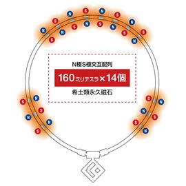 [コラントッテ] SPORTS PRO マグチタンネックレス SG160 CO磁気ネックレスS160 ループ：ブラック×レッド トップ：ブラックチタン×レッド L 51cm