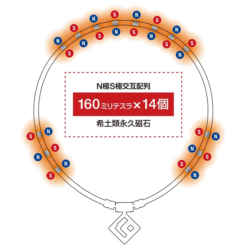[コラントッテ] SPORTS PRO マグチタンネックレス SG160 CO磁気ネックレスS160 ループ：ブラック×レッド トップ：ブラックチタン×レッド L 51cm