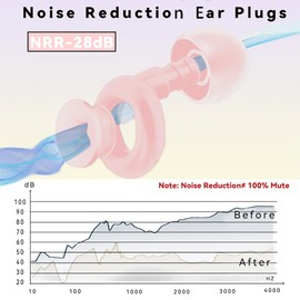 Ear Plugs for Sleeping Noise Reduction, Reusable Earplugs 28dB Noise Cancelling, Hearing Protection Soft Silicone Ear Plugs for Concerts, Sleep, Motorcycle, Snoring, with 6 Pairs Eartips S/M/L- Pink