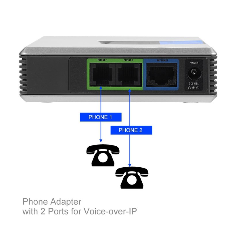 VoIP Gateway Internet, Internet Telephone Adapter Telephone 2 Ports Adapter