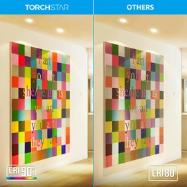 TORCHSTAR 12-Pack PAR20 LED Bulbs, 6.5W 50 Watt Equivalent, 500 Lumens Dimmable LED Spotlight Bulb, 2700K Soft White, CRI90+, E26 Medium Base, UL Listed, for Recessed and Track Lighting