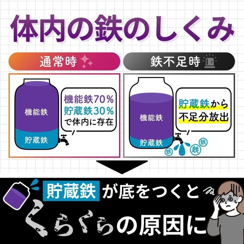 YONEKiCHi Iron Supplement, Iron 18mg, 3 Types of Iron-Rich, Heme