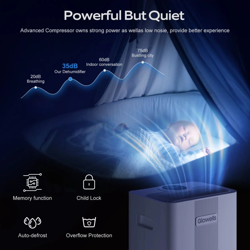 21 Pt. 1600 Sq. White 1600 Sq. Ft. Dehumidifier with
