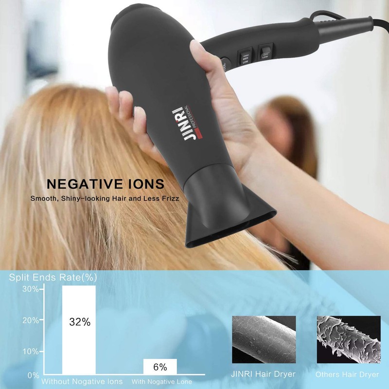 Hair Dryer 1875W, Negative Ionic Fast Dry Low Noise Blow