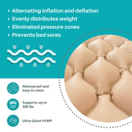 Safe Medic Premium Alternating Air Pressure Mattress Pad, Bed Sore Prevention Pad for Hospital Bed Mattress Topper & Pump System, Bedsore Mattress with Quiet Pump Waterproof, Breathable Heat Resistant