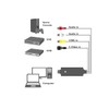 LogiLink VG0030 USB 2.0 Audio/Video Grabber, USB-A to 3x RCA