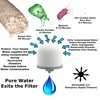 Replacement Emergency Survival Ceramic Active Carbon Gravity Water Filter with