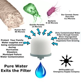Replacement Emergency Survival Ceramic Active Carbon Gravity Water Filter with Pre Filter Sock