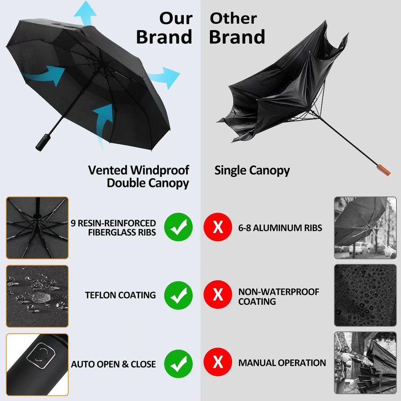 Gifmore Compact Windproof Umbrella - Automatic, Portable, Strong Foldable Travel