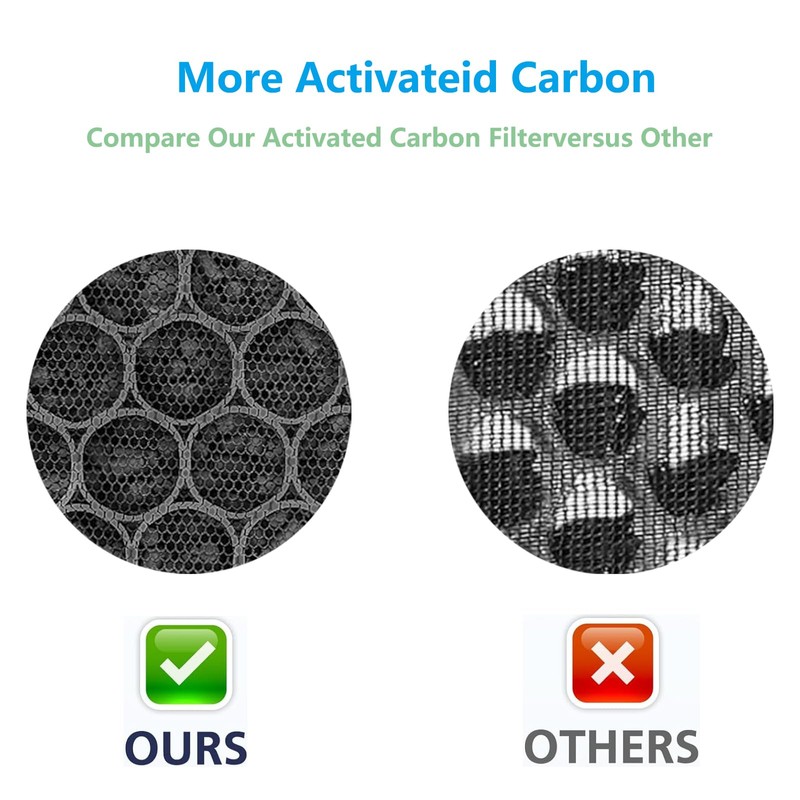 AP0601 Replacement Filter Suitable for Airtok AP0601 Air Purifier 4-in-1