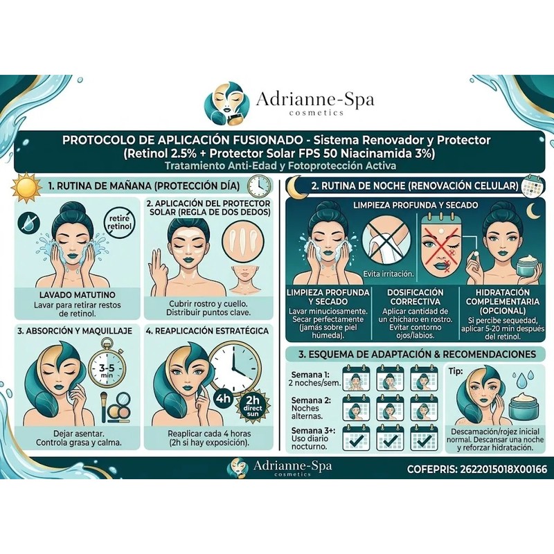 Retinol 2.5 Oferta 2x1