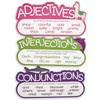 Parts of Speech Poster Bulletin Board Decorations for Classroom Schools
