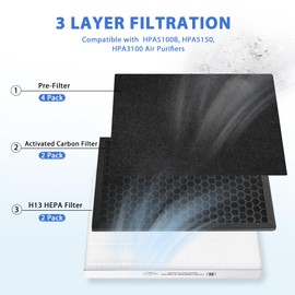 Breshair HPA5100B True HEPA Replacement Filter for Honeywell Air Purifiers HPA5100 HPA5150 HPA3100, 2 R HEPA Filters, 2 S Carbon Filters and 4 A Pre-Filters, Part # HRF-R1 HRFSC1 HRF-ARVP100 HRF-A100