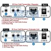 Unbranded Premium IR Remote Extension Kit Over CAT5e CAT6 Cable