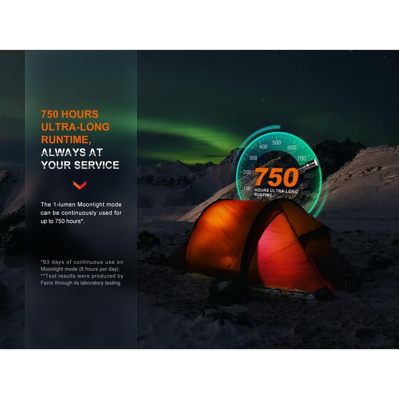 Fenix LD30R EDC Flashlight, 1700 Lumen USB-C Rechargeable for Everyday