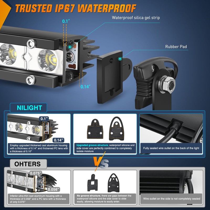 Nilight Single Row LED Light Bar Ultra-Slim Spot Flood Combo