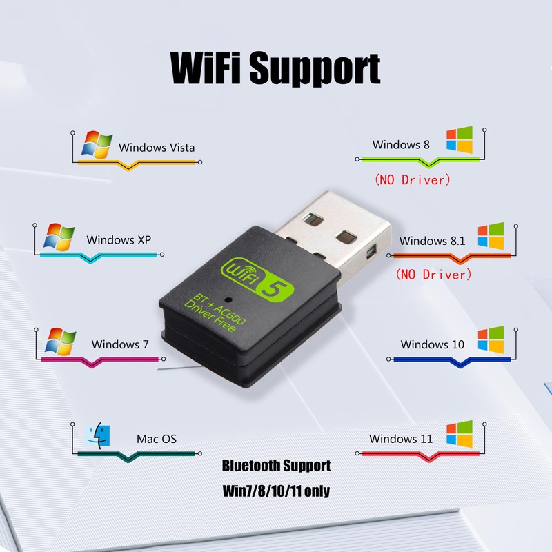WLAN Stick for PC - WLAN USB Stick for PC
