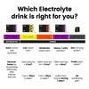 Precision Hydration Electrolyte Tablets - Multi Strength Effervescent Hydration Tablets