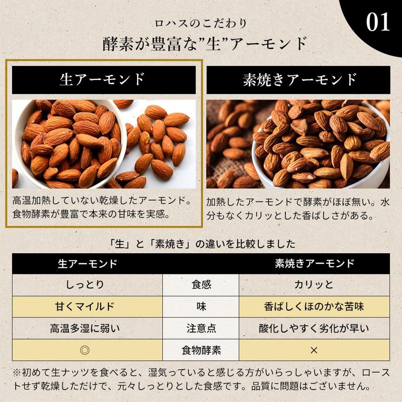 Organic Almond, Raw, 17.6 oz (500 g), No Additives, Non-GMO,