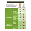 Micro-Pak Dri Clay Kraft, Highest Moisture Absorption Desiccant Packs, Silica