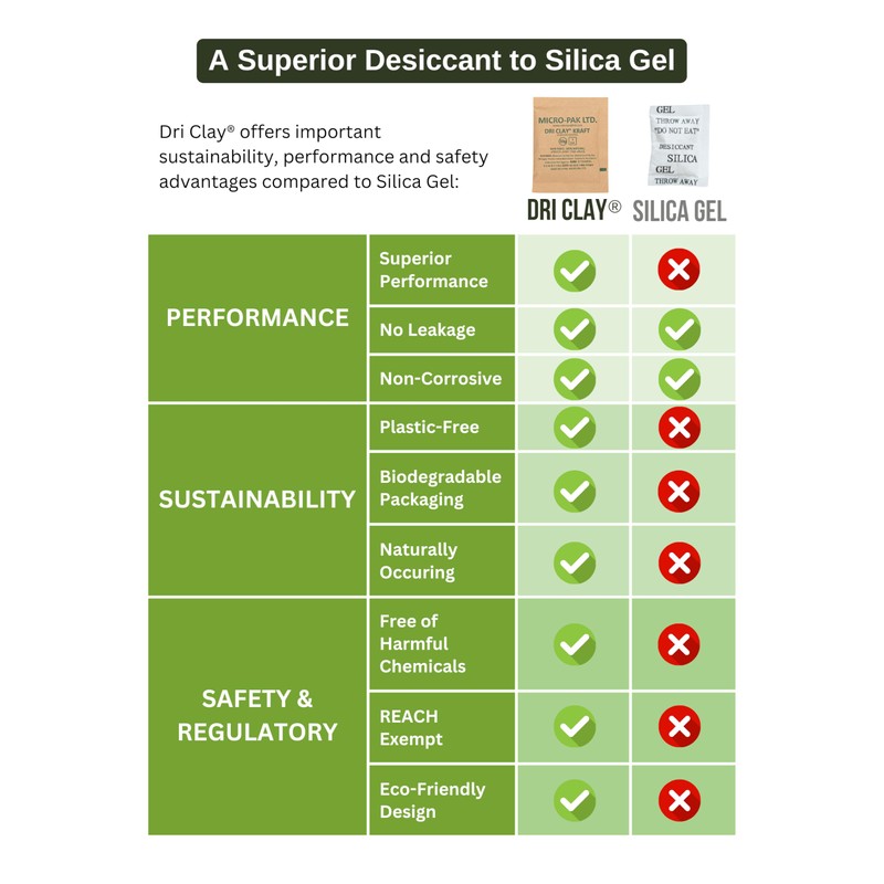 Micro-Pak Dri Clay Kraft, Highest Moisture Absorption Desiccant Packs, Silica