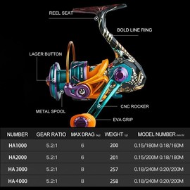 BILLINGS HA 1000-4000 Series Spinning Reel, 5.2:1 Gear Ratio, 8KG/18LB Max Drag, Durable Metal Fishing Reel For Freshwater And Saltwater Fishing Tackle, Fishing Equipment Christmas Gift Ideas - Color: Multicolor, Specification: 4000