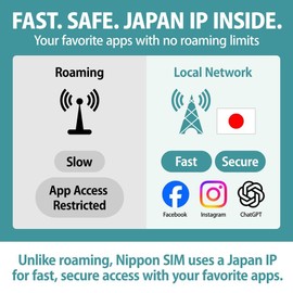 Japan SIM Card 15 Days Data Only | 10GB High-Speed 4G LTE + Unlimited Data at Reduced Speed | No Roaming Needed for Faster, Safer Access | Hotspot tethering Supported | Docomo Network | Made in Japan