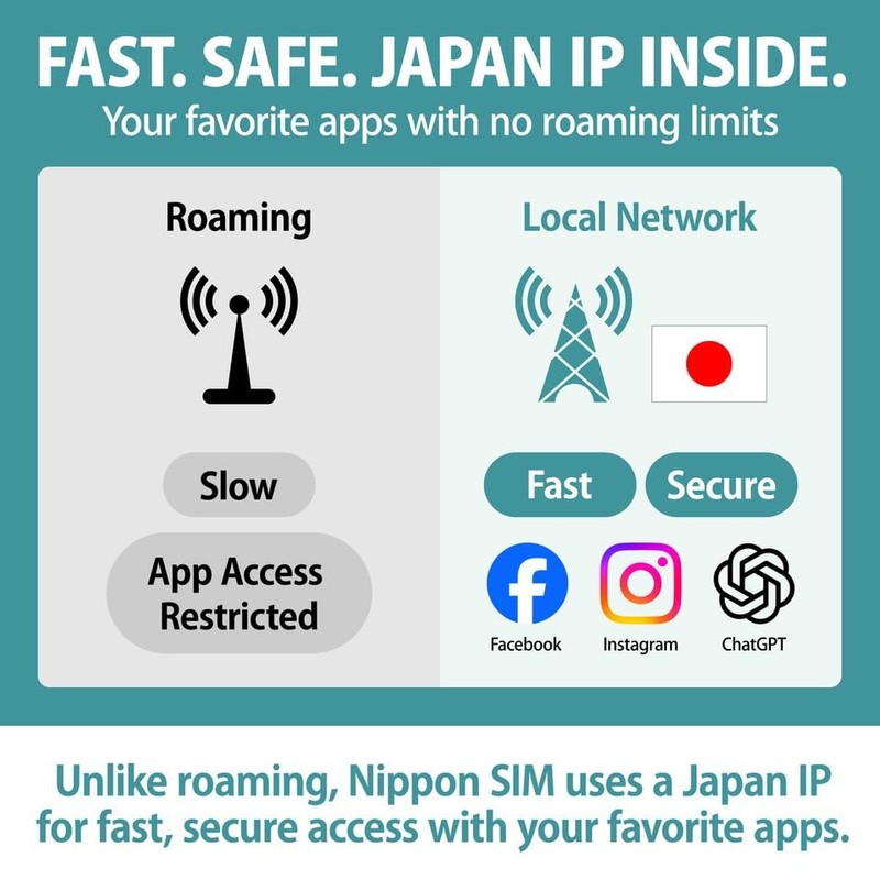 Japan SIM Card 15 Days Data Only | 10GB High-Speed