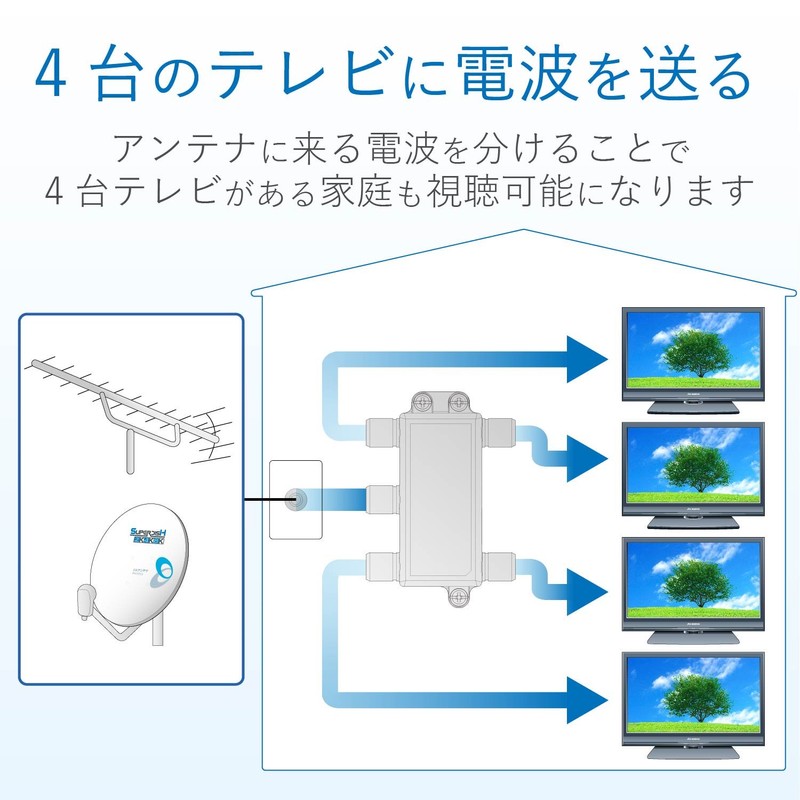 4DMS DX Antenna Splitter [2K 4K 8K Compatible] 4 Distribution,