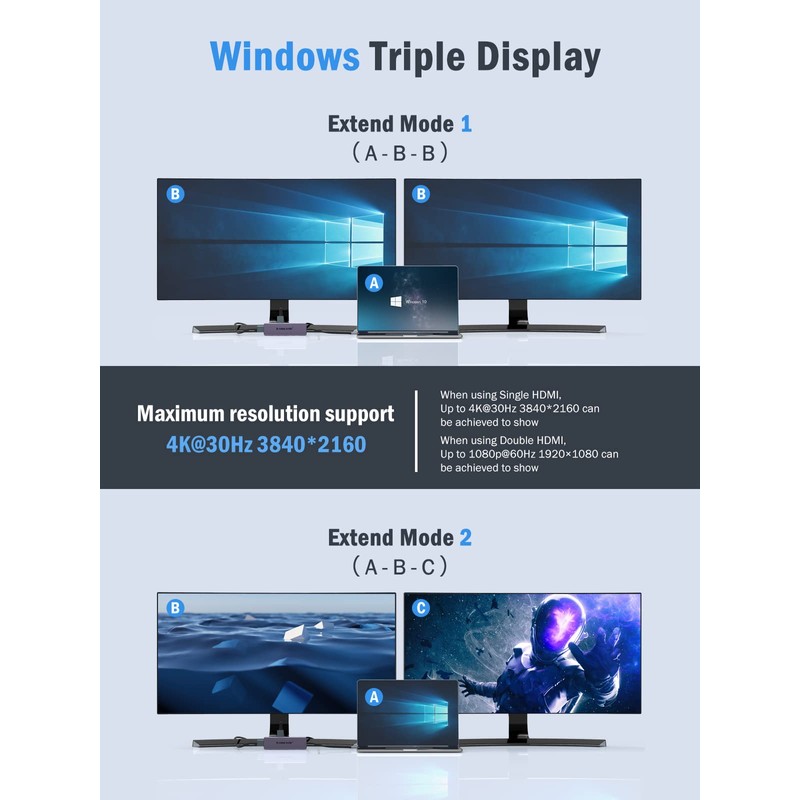 Docking Station, Lemorele 7 in 1 Dual Display Aluminiumgehäuse Adapter