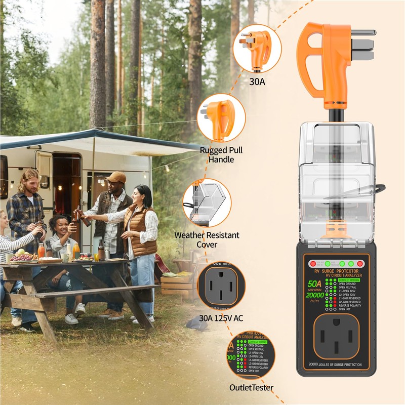 ivotow RV Surge Protectors 50 Amp, 20000 Joules RV Circuit